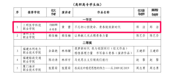 第三届福建省高校老员工主题征文和微演讲系-一等奖.png